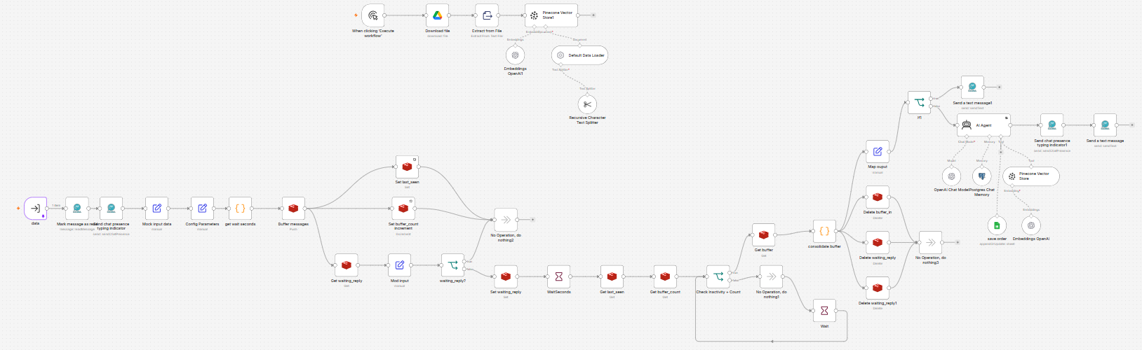 AI Automation